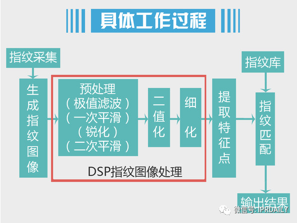 細(xì)分領(lǐng)域的專(zhuān)利代理-淺談光電顯示指紋識(shí)別技術(shù)