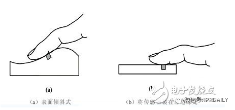 細(xì)分領(lǐng)域的專利代理-淺談光電顯示指紋識別技術(shù)