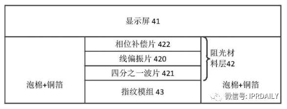 細(xì)分領(lǐng)域的專(zhuān)利代理-淺談光電顯示指紋識(shí)別技術(shù)