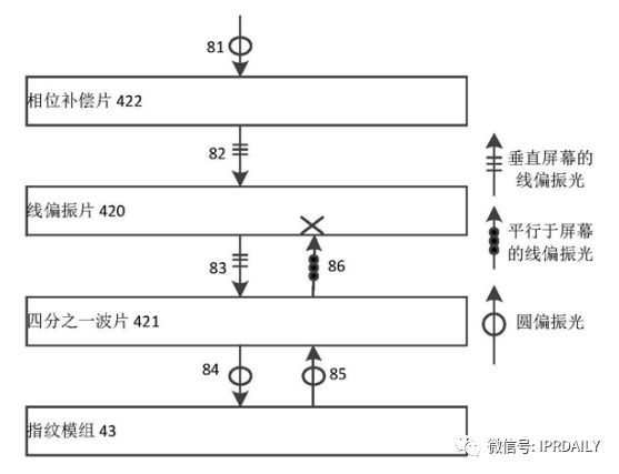 細(xì)分領(lǐng)域的專(zhuān)利代理-淺談光電顯示指紋識(shí)別技術(shù)