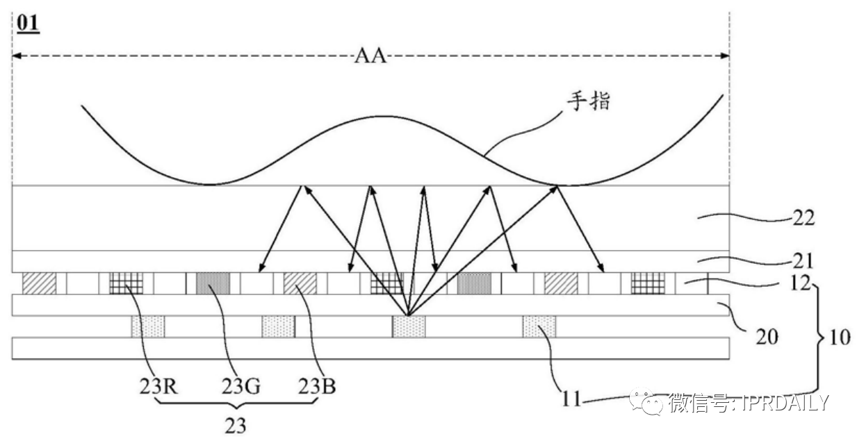 細(xì)分領(lǐng)域的專(zhuān)利代理-淺談光電顯示指紋識(shí)別技術(shù)