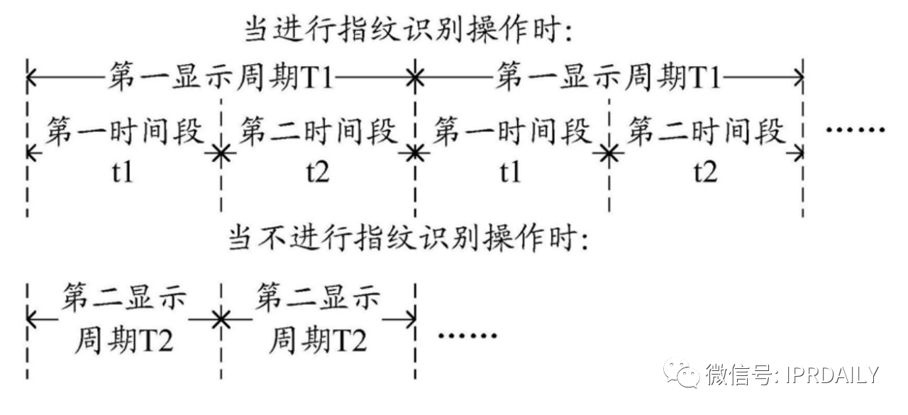 細(xì)分領(lǐng)域的專(zhuān)利代理-淺談光電顯示指紋識(shí)別技術(shù)