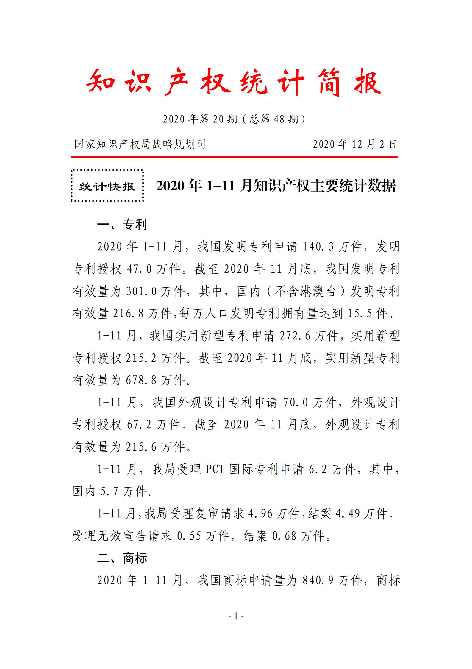 發(fā)明專利申請(qǐng)140.3萬、商標(biāo)申請(qǐng)量 840.9 萬！國知局發(fā)布2020年1~11月「專利、商標(biāo)、.......」統(tǒng)計(jì)數(shù)據(jù)