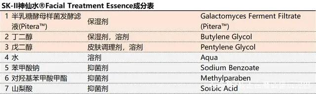 細(xì)數(shù)那些牛批的大牌專(zhuān)利成分