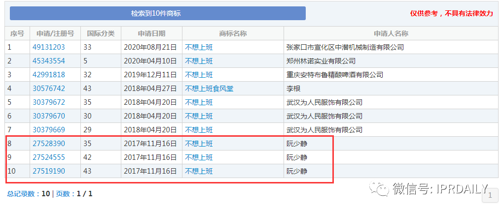 今天不想上班！“不想上班”商標(biāo)、公司早已注冊(cè)