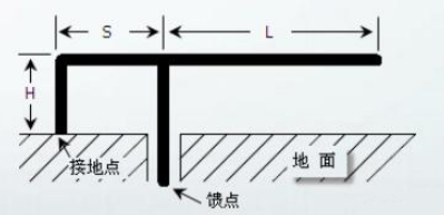 從5G手機看手機天線的前世今生