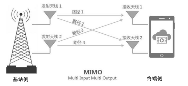 從5G手機(jī)看手機(jī)天線的前世今生