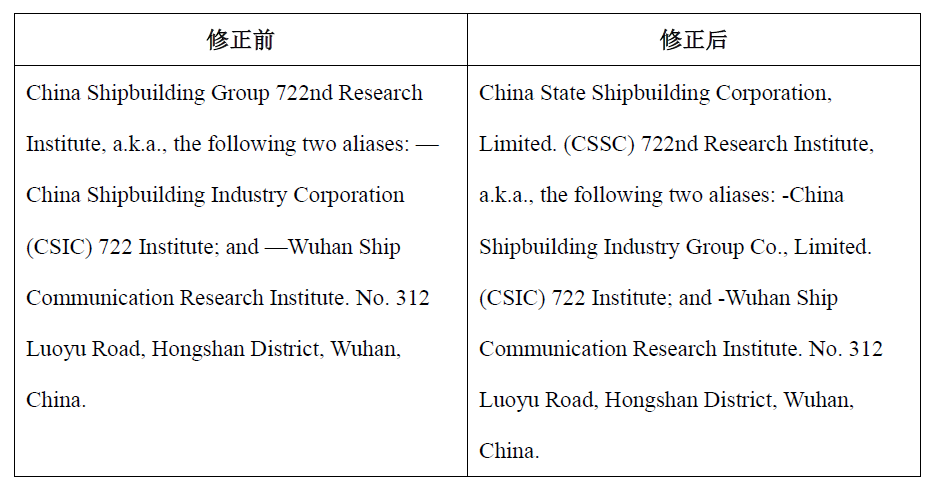 美國商務(wù)部將60個(gè)中國實(shí)體列入“實(shí)體清單”