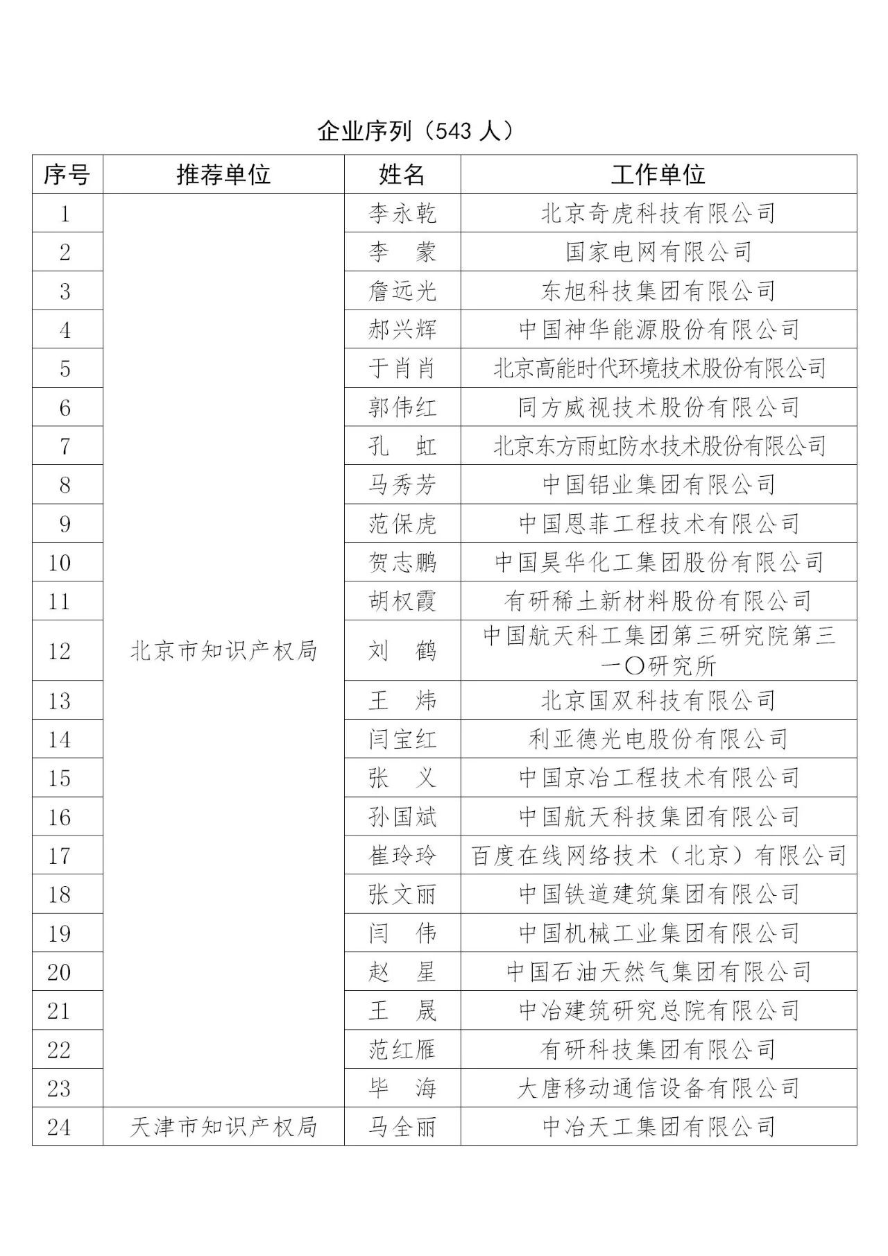 國知局：2019年度企業(yè)知識(shí)產(chǎn)權(quán)工作先進(jìn)集體和先進(jìn)個(gè)人評選結(jié)果公示