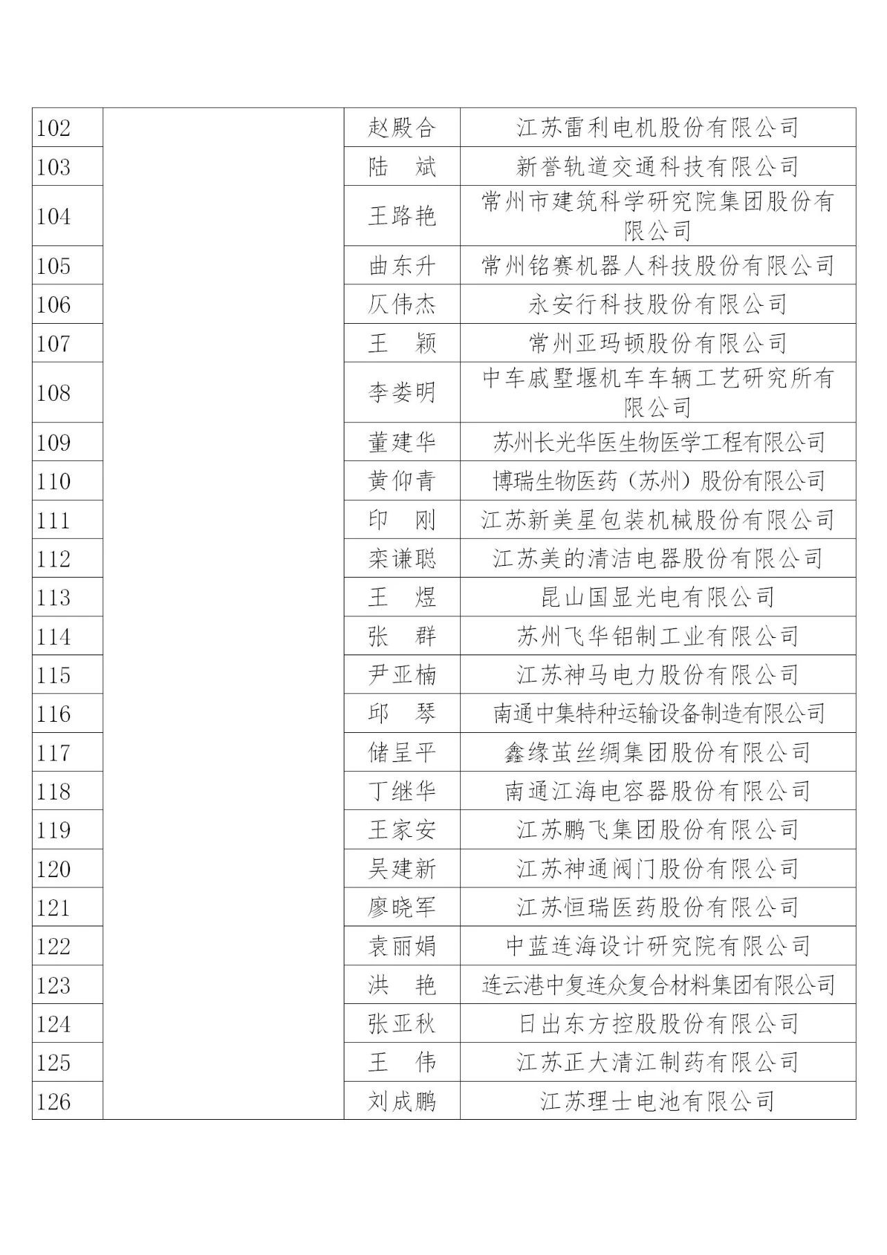 國知局：2019年度企業(yè)知識(shí)產(chǎn)權(quán)工作先進(jìn)集體和先進(jìn)個(gè)人評選結(jié)果公示