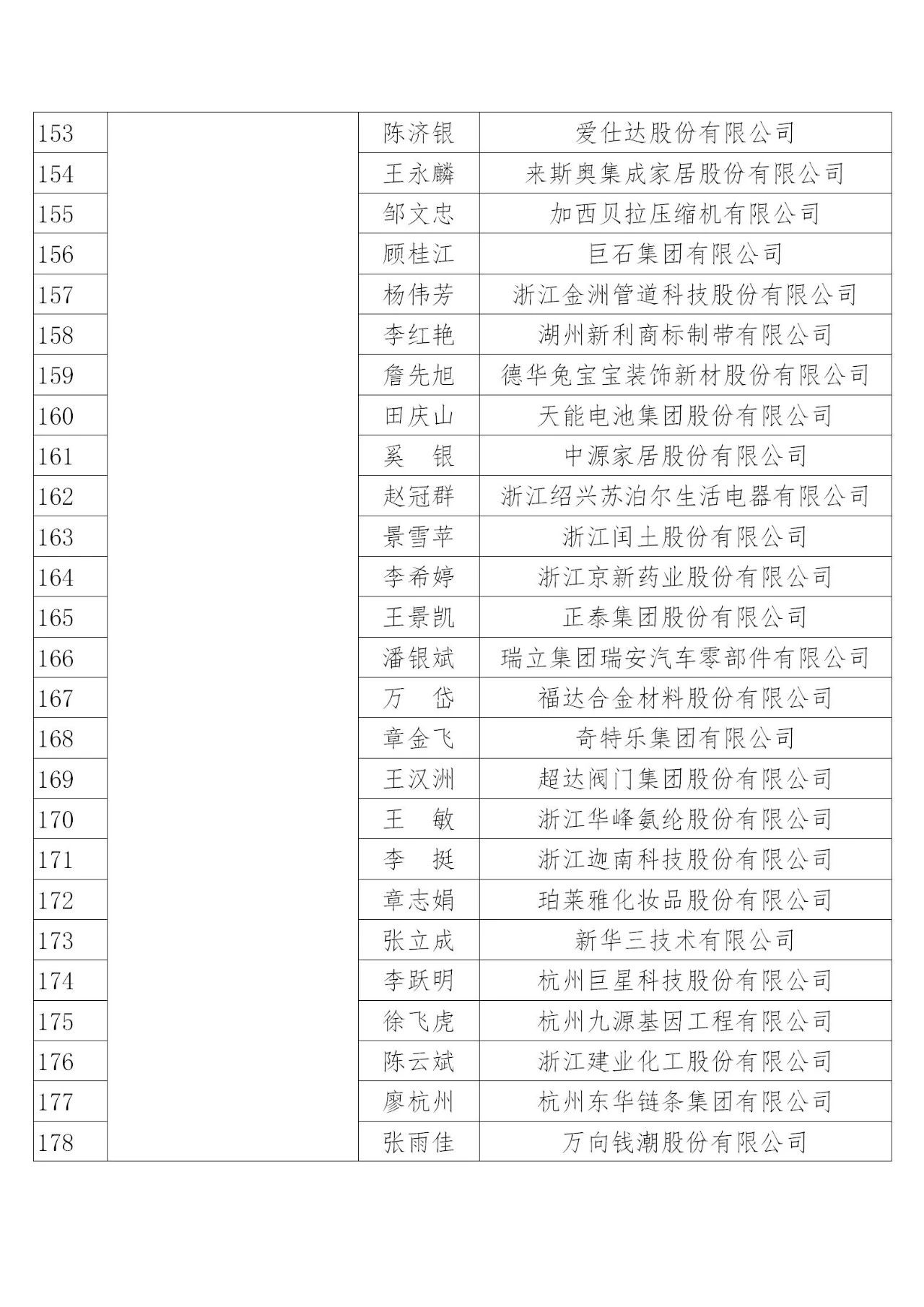 國知局：2019年度企業(yè)知識(shí)產(chǎn)權(quán)工作先進(jìn)集體和先進(jìn)個(gè)人評選結(jié)果公示