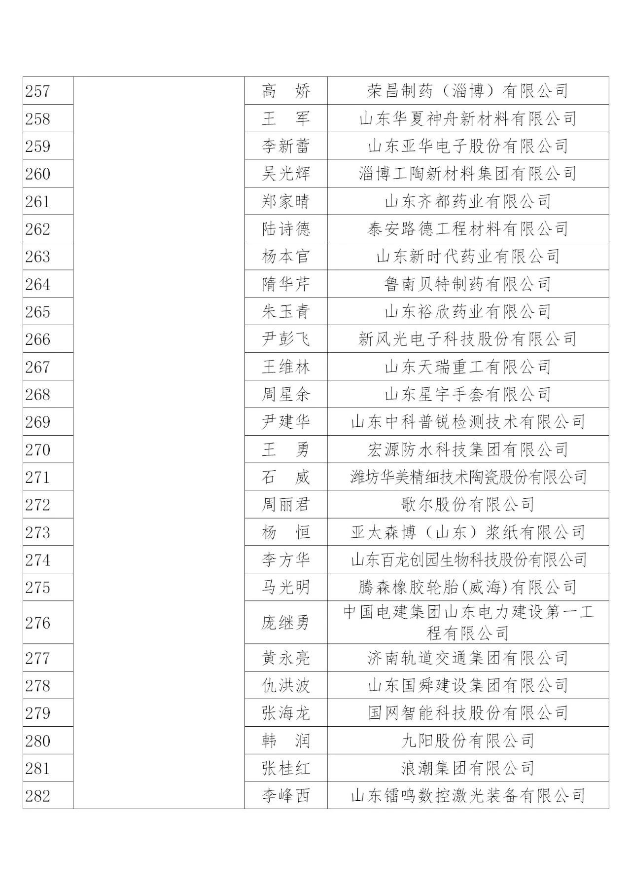 國知局：2019年度企業(yè)知識產(chǎn)權(quán)工作先進(jìn)集體和先進(jìn)個人評選結(jié)果公示