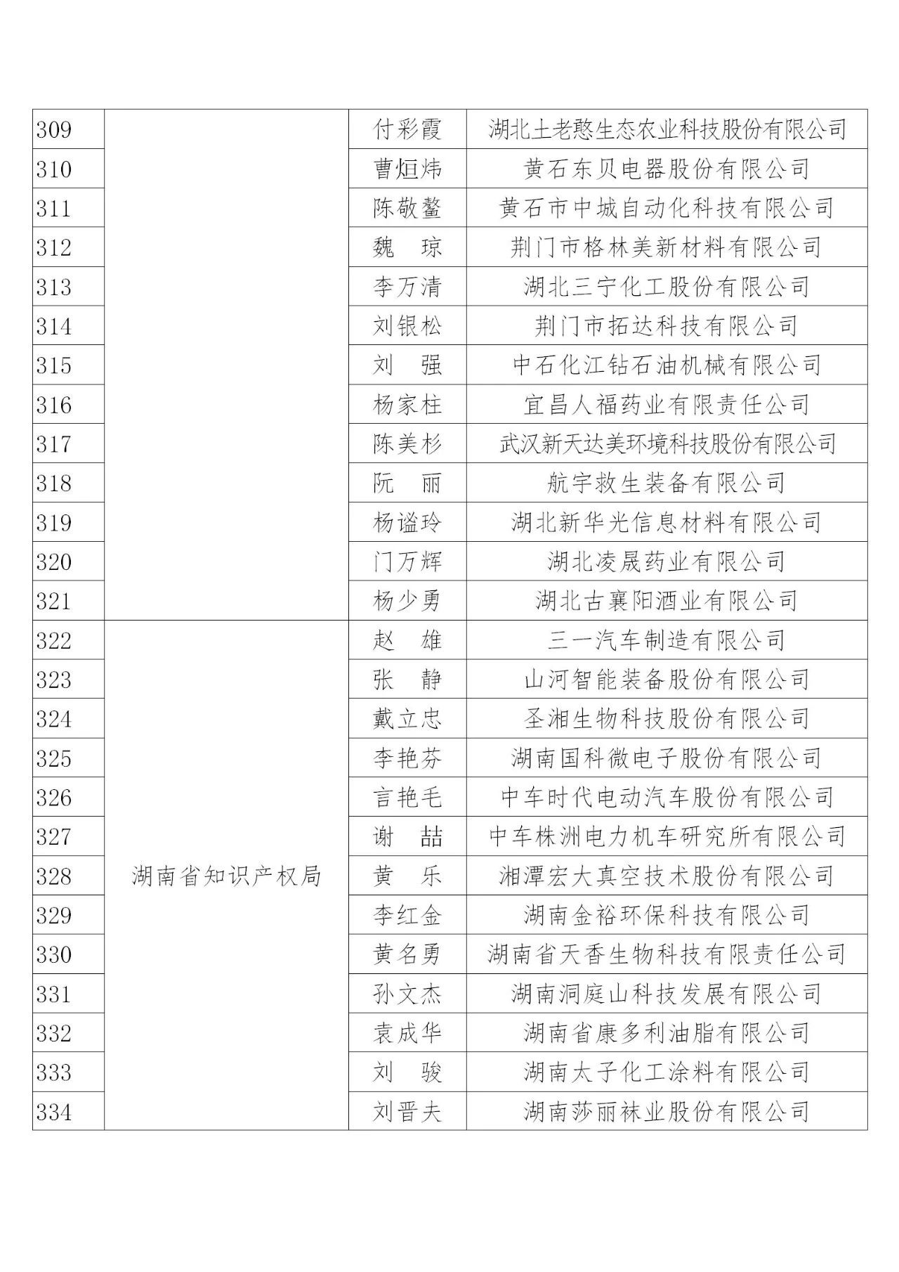 國知局：2019年度企業(yè)知識(shí)產(chǎn)權(quán)工作先進(jìn)集體和先進(jìn)個(gè)人評選結(jié)果公示