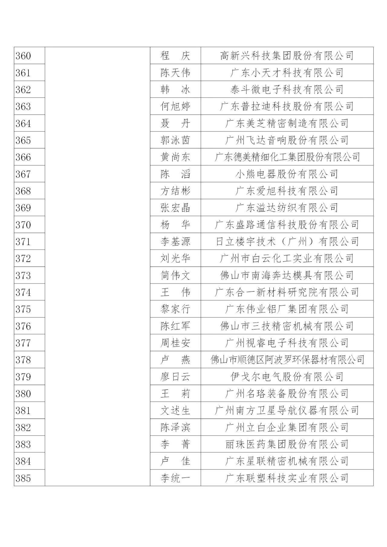 國知局：2019年度企業(yè)知識(shí)產(chǎn)權(quán)工作先進(jìn)集體和先進(jìn)個(gè)人評選結(jié)果公示