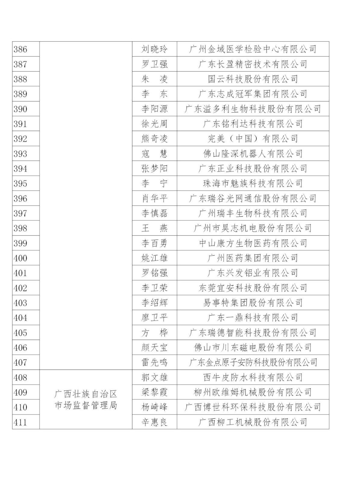 國知局：2019年度企業(yè)知識產(chǎn)權(quán)工作先進(jìn)集體和先進(jìn)個人評選結(jié)果公示