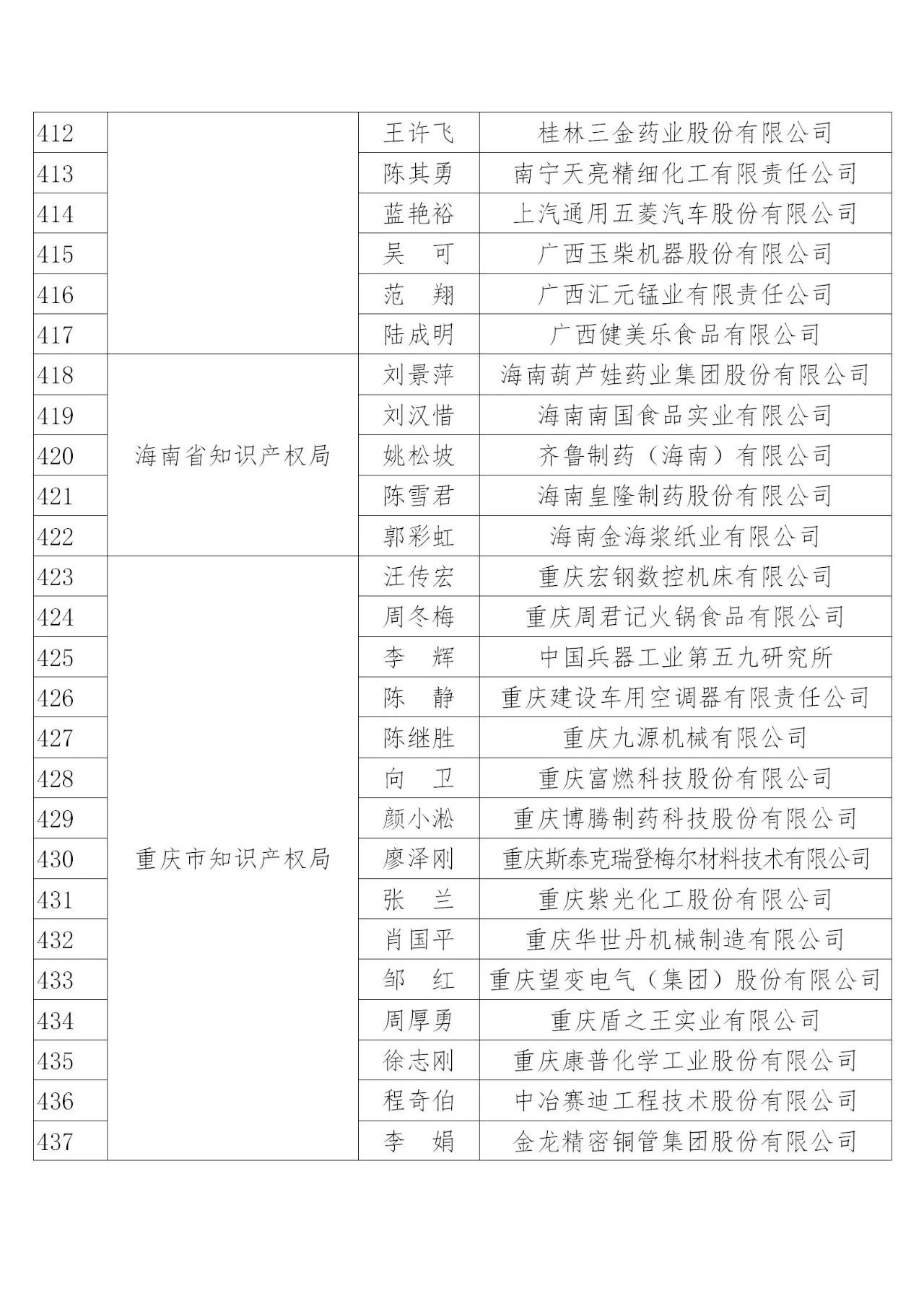 國知局：2019年度企業(yè)知識產(chǎn)權(quán)工作先進(jìn)集體和先進(jìn)個人評選結(jié)果公示