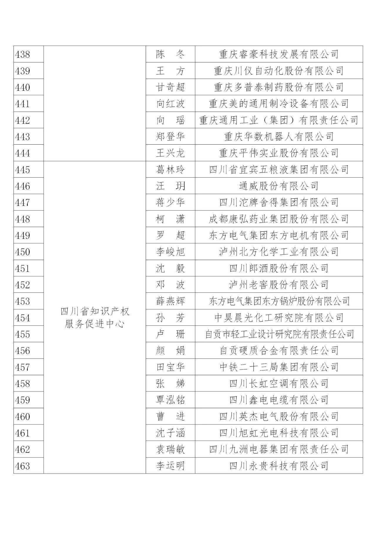 國知局：2019年度企業(yè)知識(shí)產(chǎn)權(quán)工作先進(jìn)集體和先進(jìn)個(gè)人評選結(jié)果公示