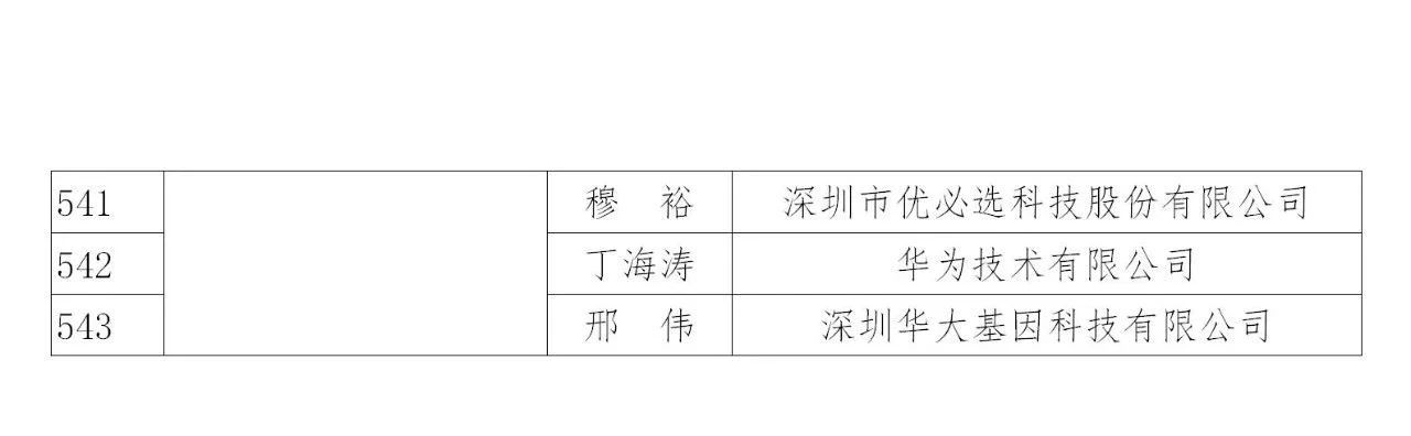 國知局：2019年度企業(yè)知識(shí)產(chǎn)權(quán)工作先進(jìn)集體和先進(jìn)個(gè)人評選結(jié)果公示