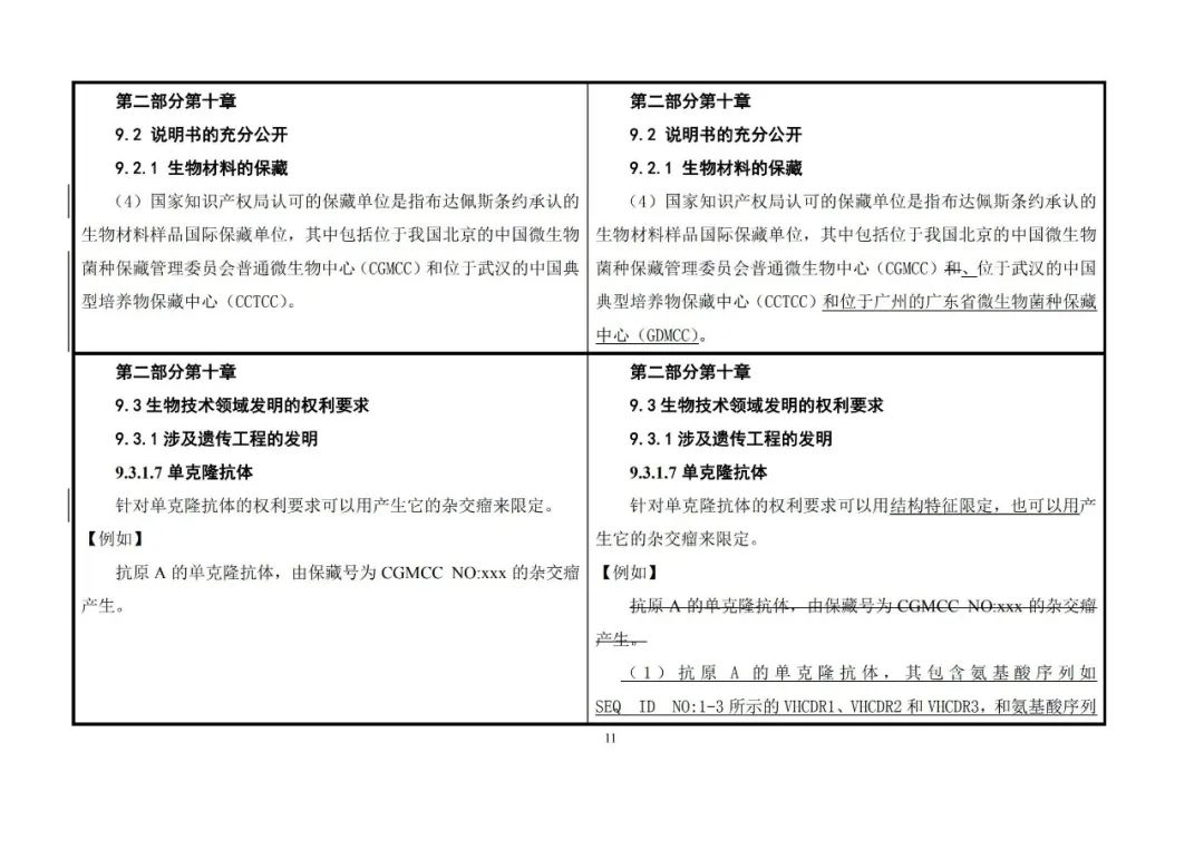 國知局：《專利審查指南》修改決定公布（附：修改對照表）