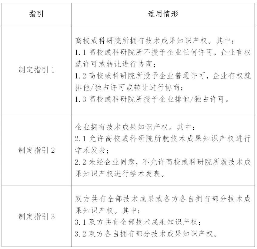 國知局：《產(chǎn)學研合作協(xié)議知識產(chǎn)權(quán)相關條款制定指引（征求意見稿）》及其使用指南公開征求意見！