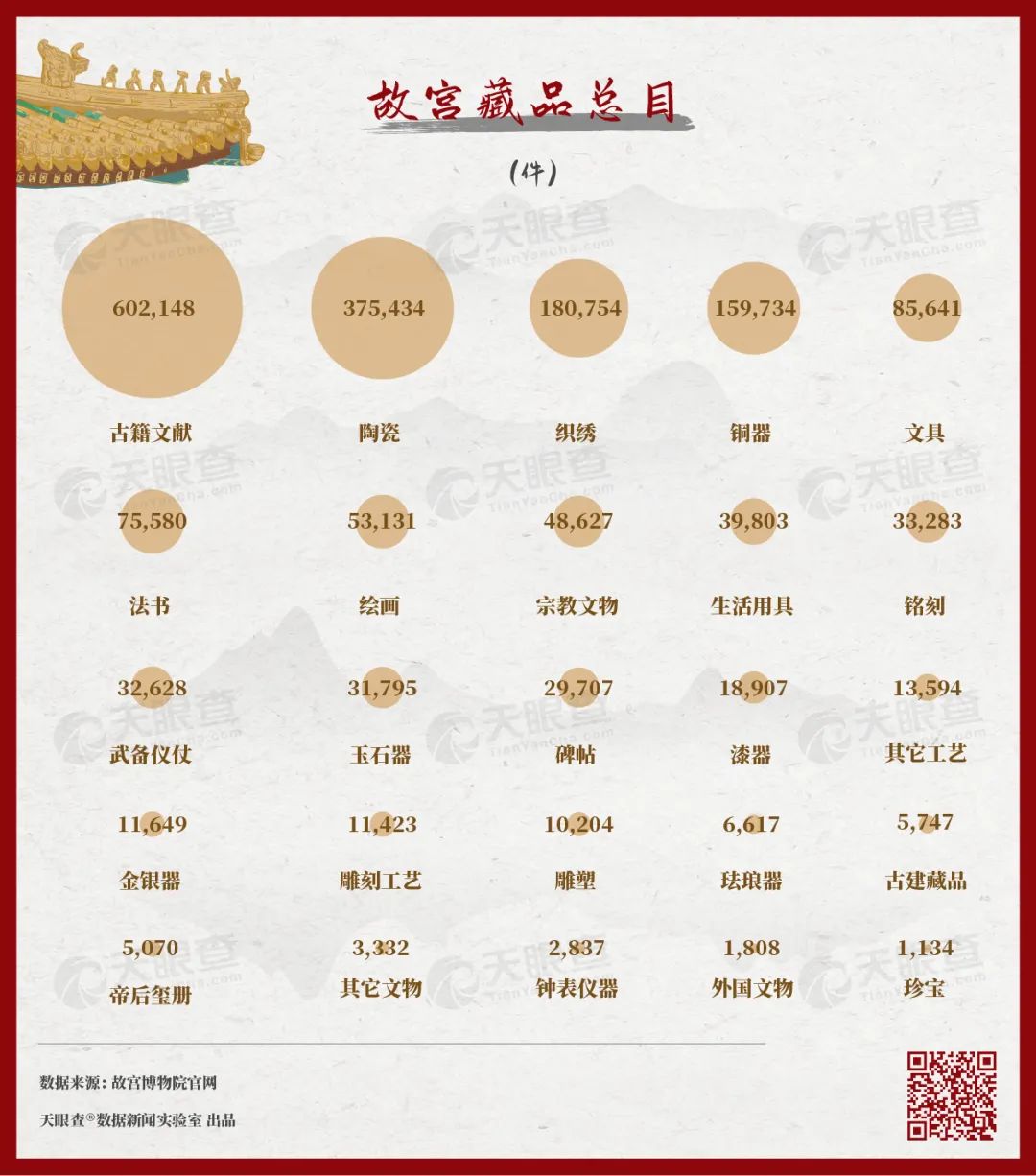 故宮的秘密：600年背后的1000個商標