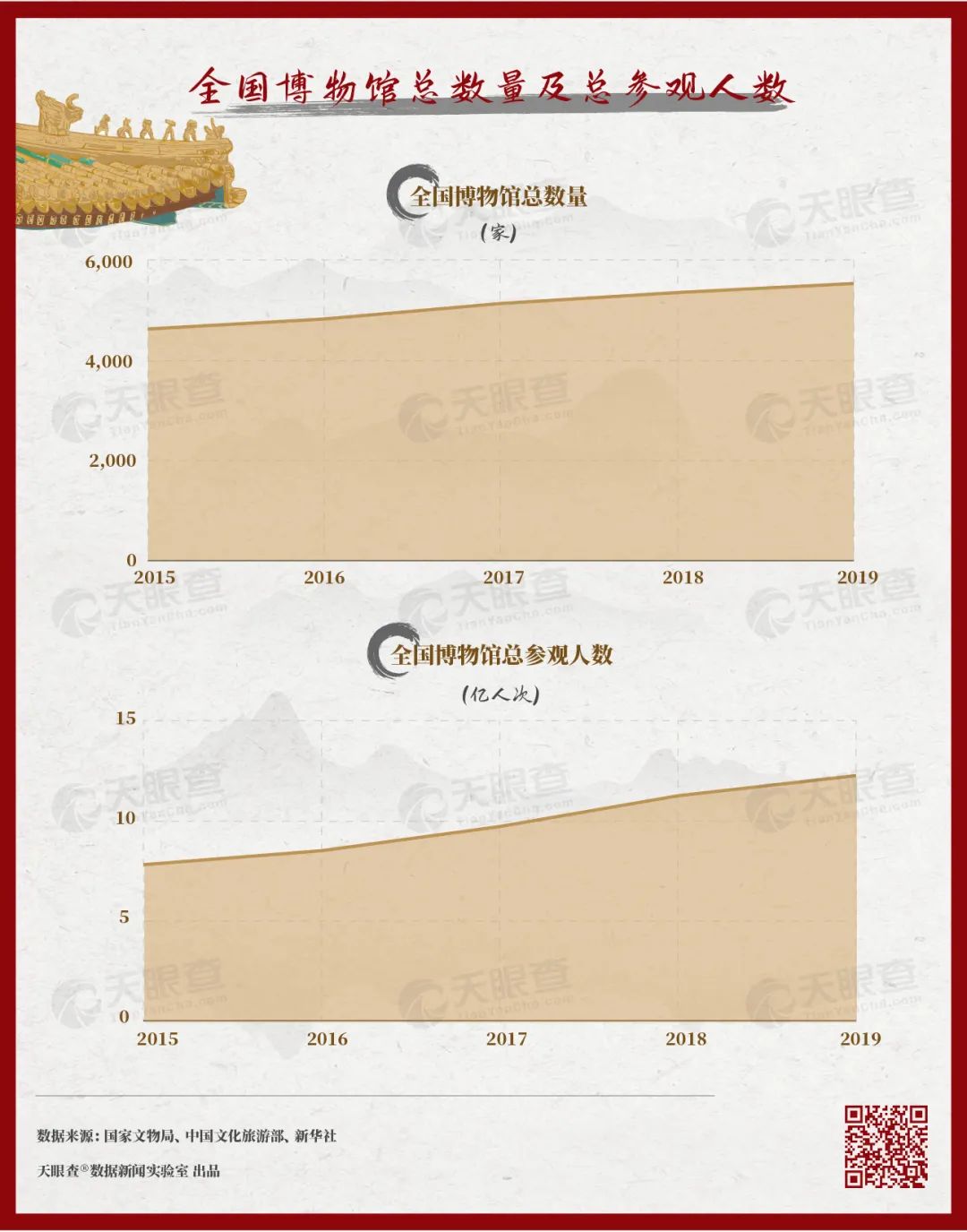 故宮的秘密：600年背后的1000個商標