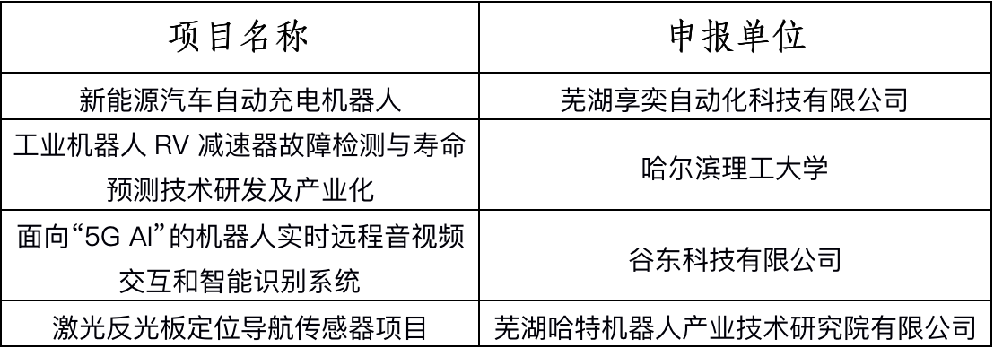 第四屆全國機器人專利創(chuàng)新創(chuàng)業(yè)大賽決賽暨高峰論壇成功舉辦