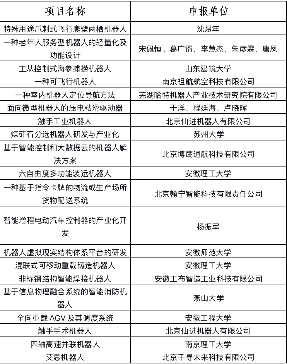 第四屆全國機器人專利創(chuàng)新創(chuàng)業(yè)大賽決賽暨高峰論壇成功舉辦