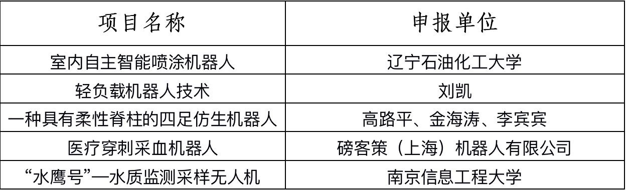 第四屆全國機器人專利創(chuàng)新創(chuàng)業(yè)大賽決賽暨高峰論壇成功舉辦