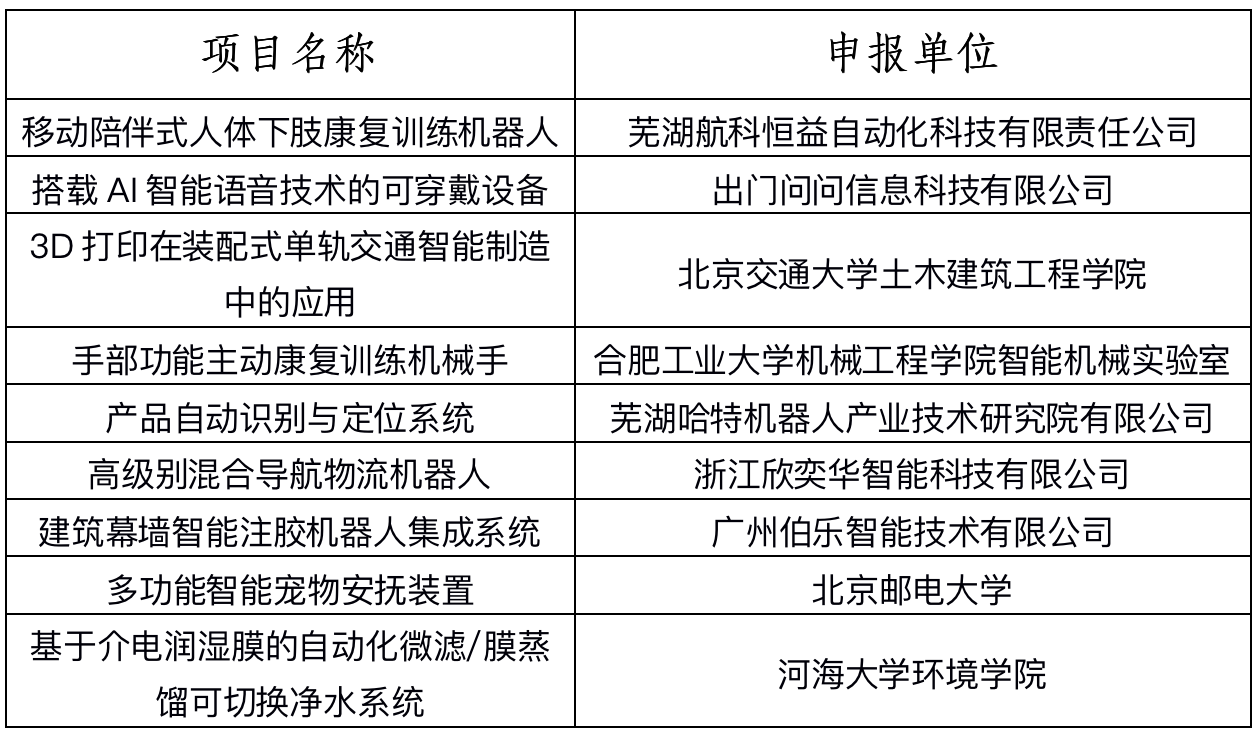 第四屆全國機器人專利創(chuàng)新創(chuàng)業(yè)大賽決賽暨高峰論壇成功舉辦