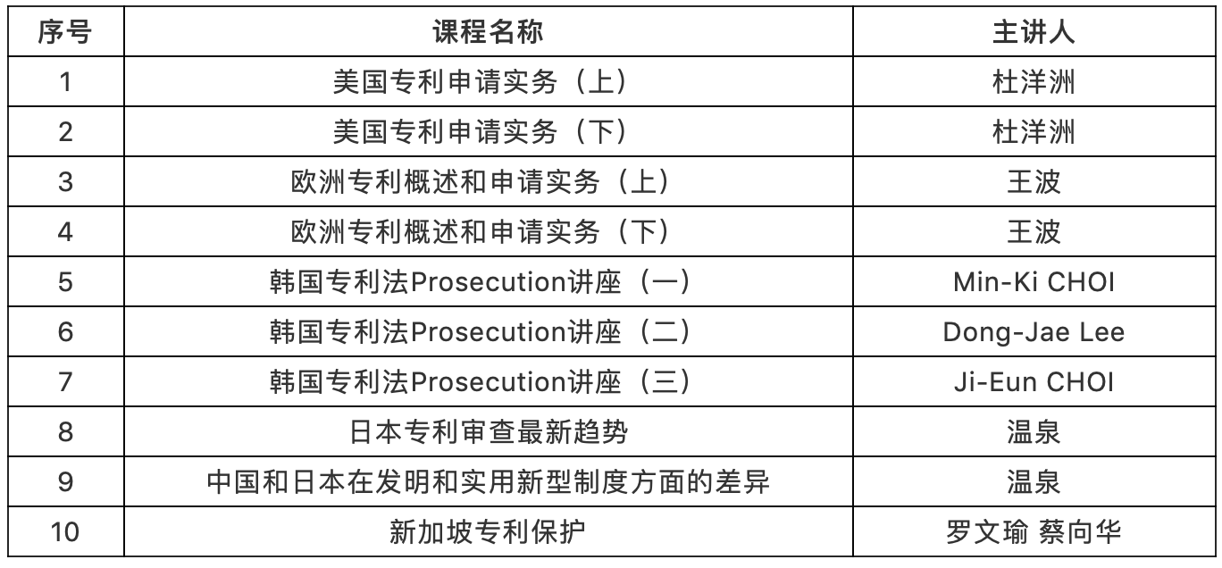 出海必看！各國(guó)海外申請(qǐng)實(shí)務(wù)全解析，看完再也不走彎路了！