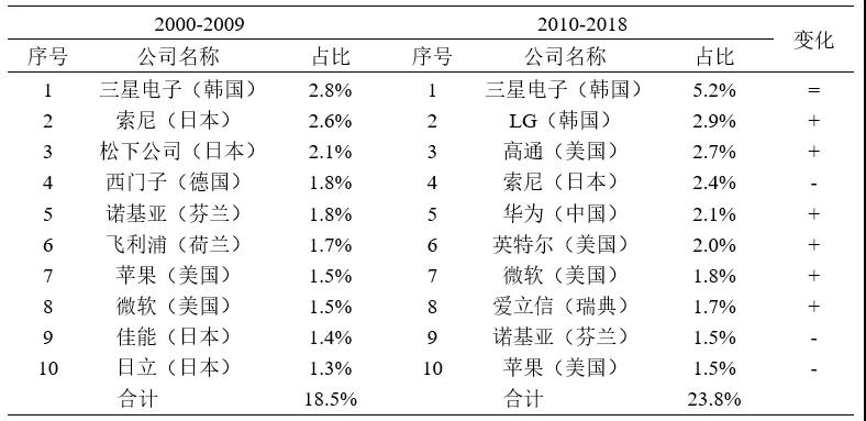 #晨報(bào)#2019年全國(guó)從事知識(shí)產(chǎn)權(quán)服務(wù)的機(jī)構(gòu)共創(chuàng)造營(yíng)業(yè)收入約2100億元；美企發(fā)起337調(diào)查申請(qǐng)，聯(lián)想/立訊精密等均被控侵犯專利