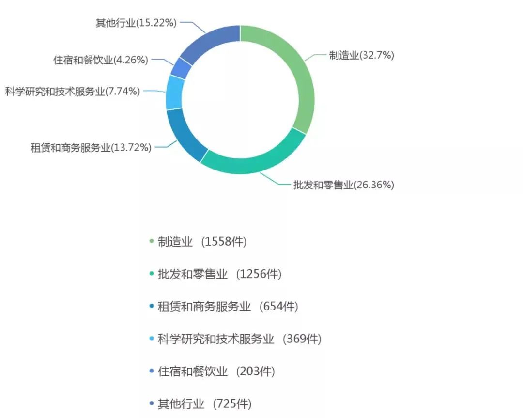 “借雞生蛋”可行否？——簡評借用注冊商標申請企業(yè)名稱