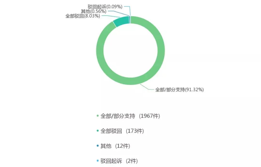 “借雞生蛋”可行否？——簡評借用注冊商標申請企業(yè)名稱