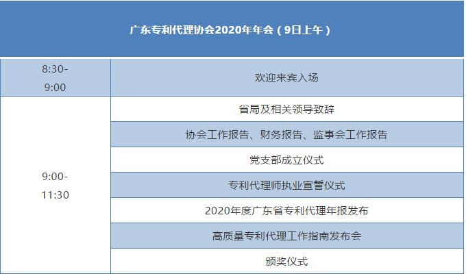 “廣東專利代理協(xié)會2020年年會暨第五屆創(chuàng)新知識產(chǎn)權(quán)服務(wù)論壇”即將舉行！