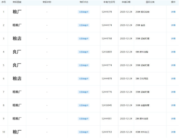 #晨報#3.3億仿冒“樂高”案終審主犯獲刑6年罰款9000萬；美國ITC正式對可與云連接的木質(zhì)顆粒燒烤爐及其組件啟動337調(diào)查