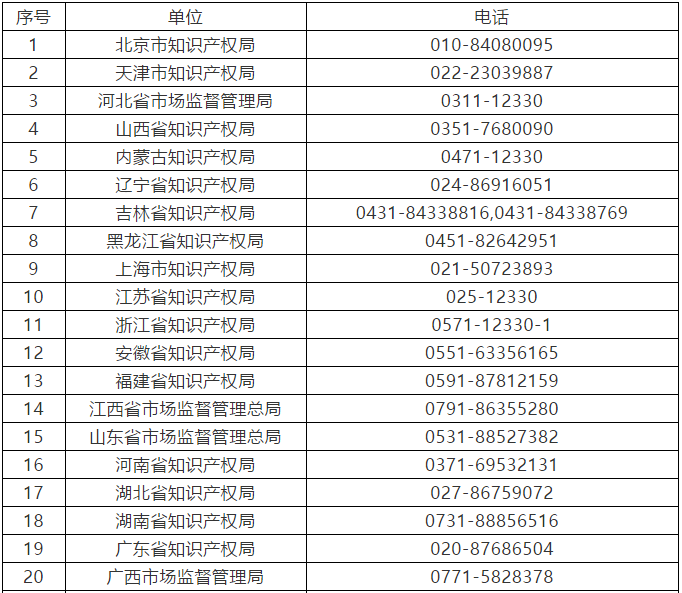 征集：無資質(zhì)專利代理機(jī)構(gòu)線索（通知全文）！