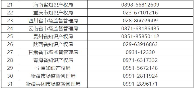 征集：無資質(zhì)專利代理機構(gòu)線索（通知全文）！