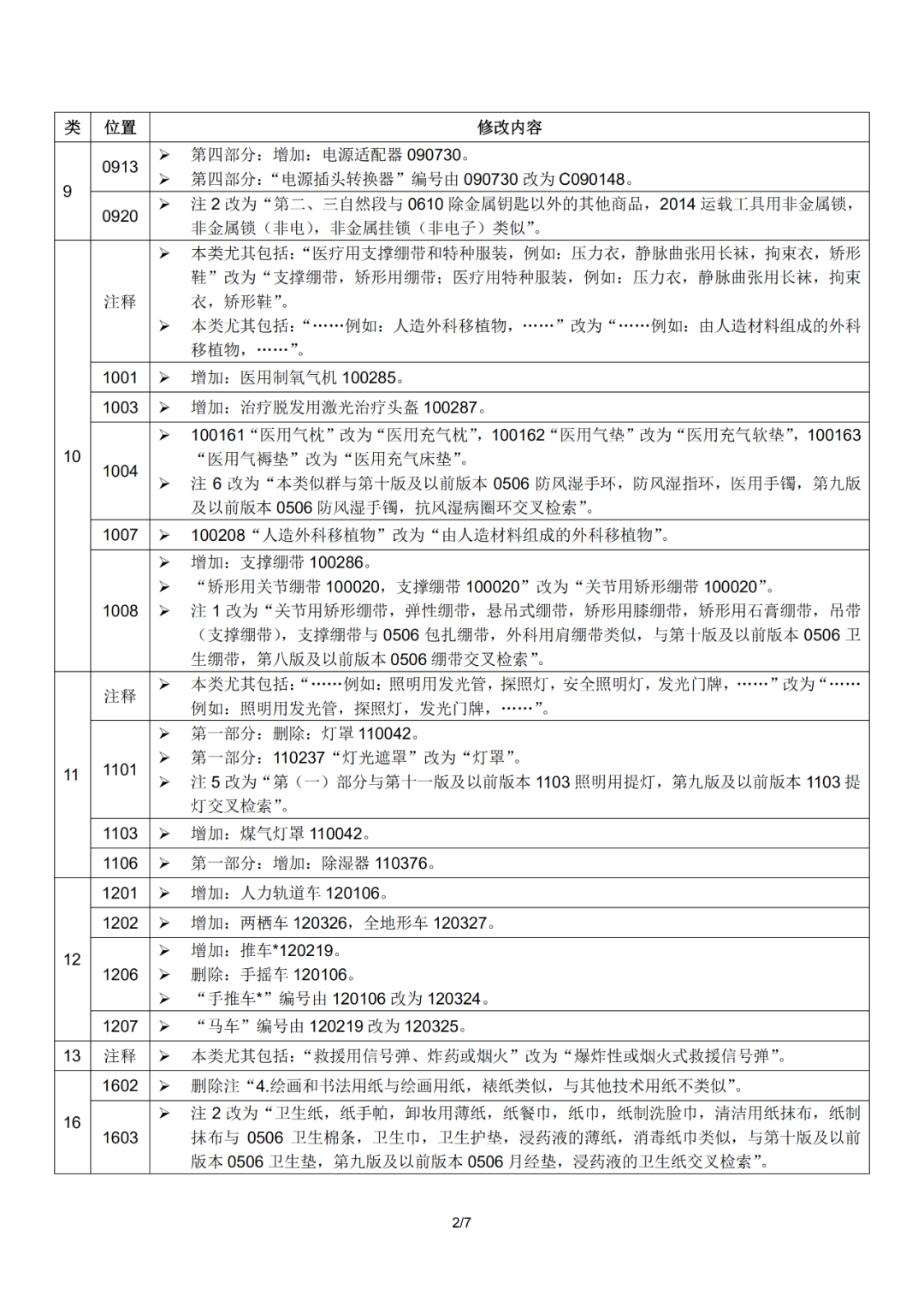 尼斯分類2021文本于1.1日起正式實施！