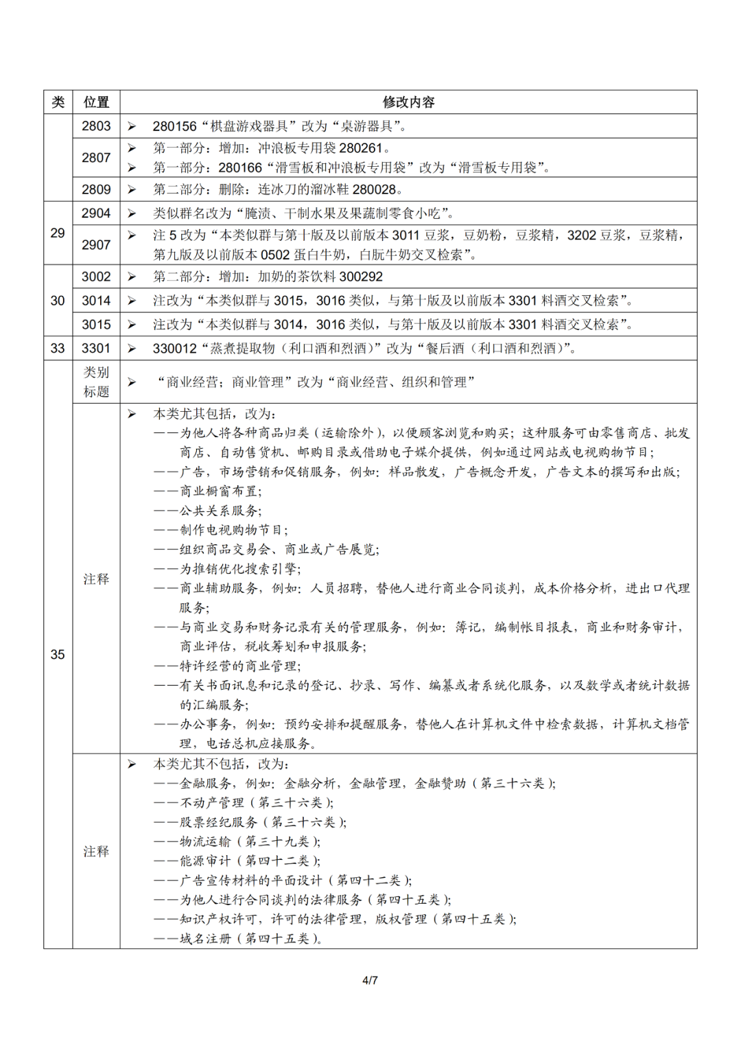 尼斯分類2021文本于1.1日起正式實施！