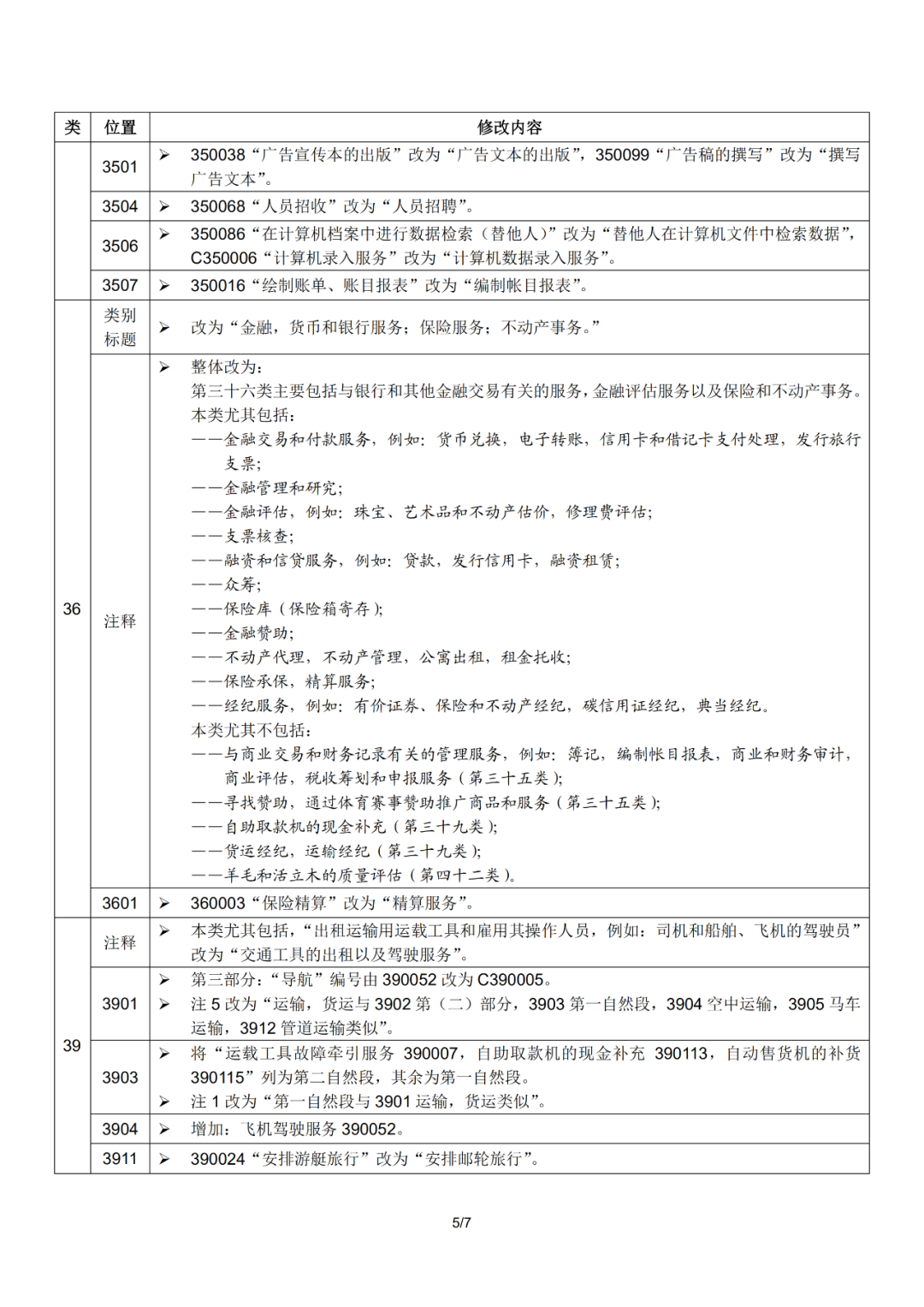 尼斯分類2021文本于1.1日起正式實施！