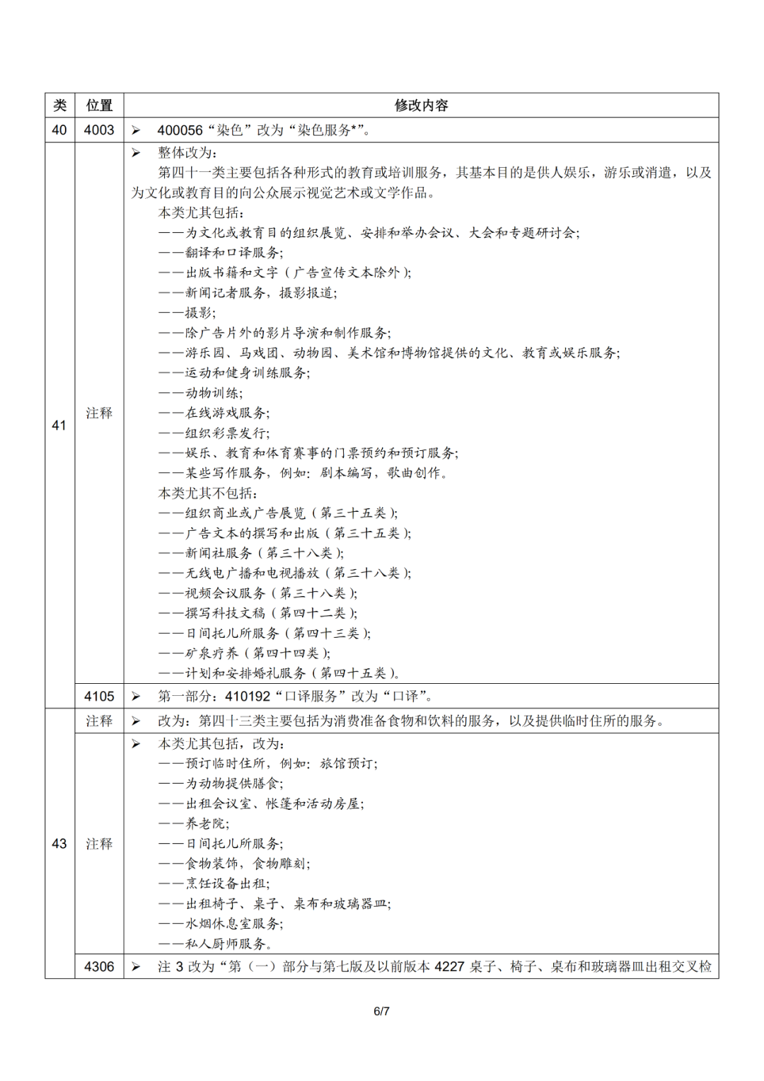 尼斯分類2021文本于1.1日起正式實施！