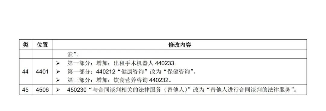 尼斯分類(lèi)2021文本于1.1日起正式實(shí)施！