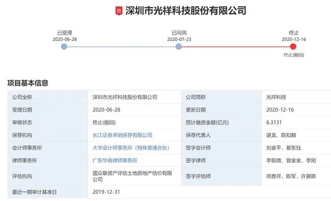 光祥科技撤回創(chuàng)業(yè)板IPO申請(qǐng)！曾與德彩光電發(fā)生專利訴訟