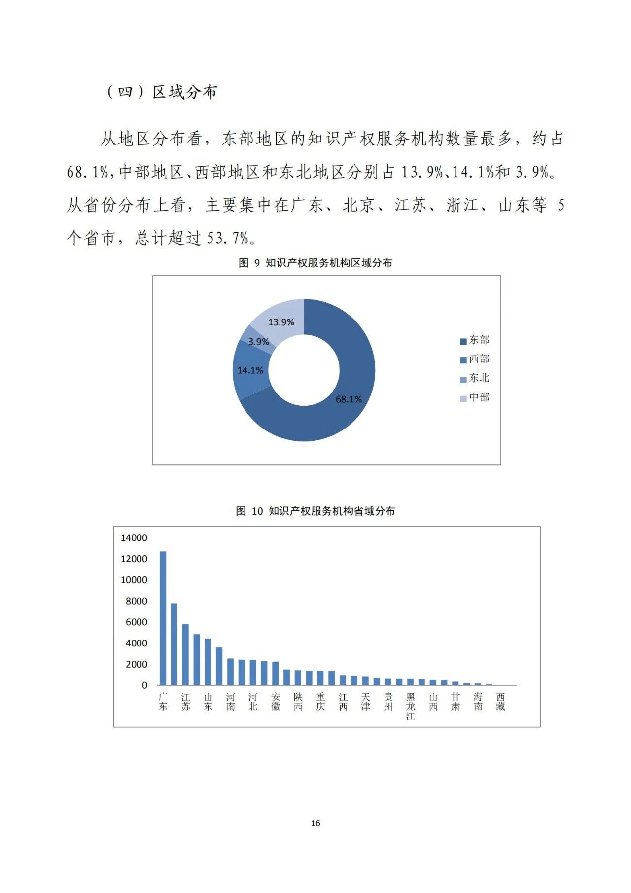 《2020年全國(guó)知識(shí)產(chǎn)權(quán)服務(wù)業(yè)統(tǒng)計(jì)調(diào)查報(bào)告》全文發(fā)布