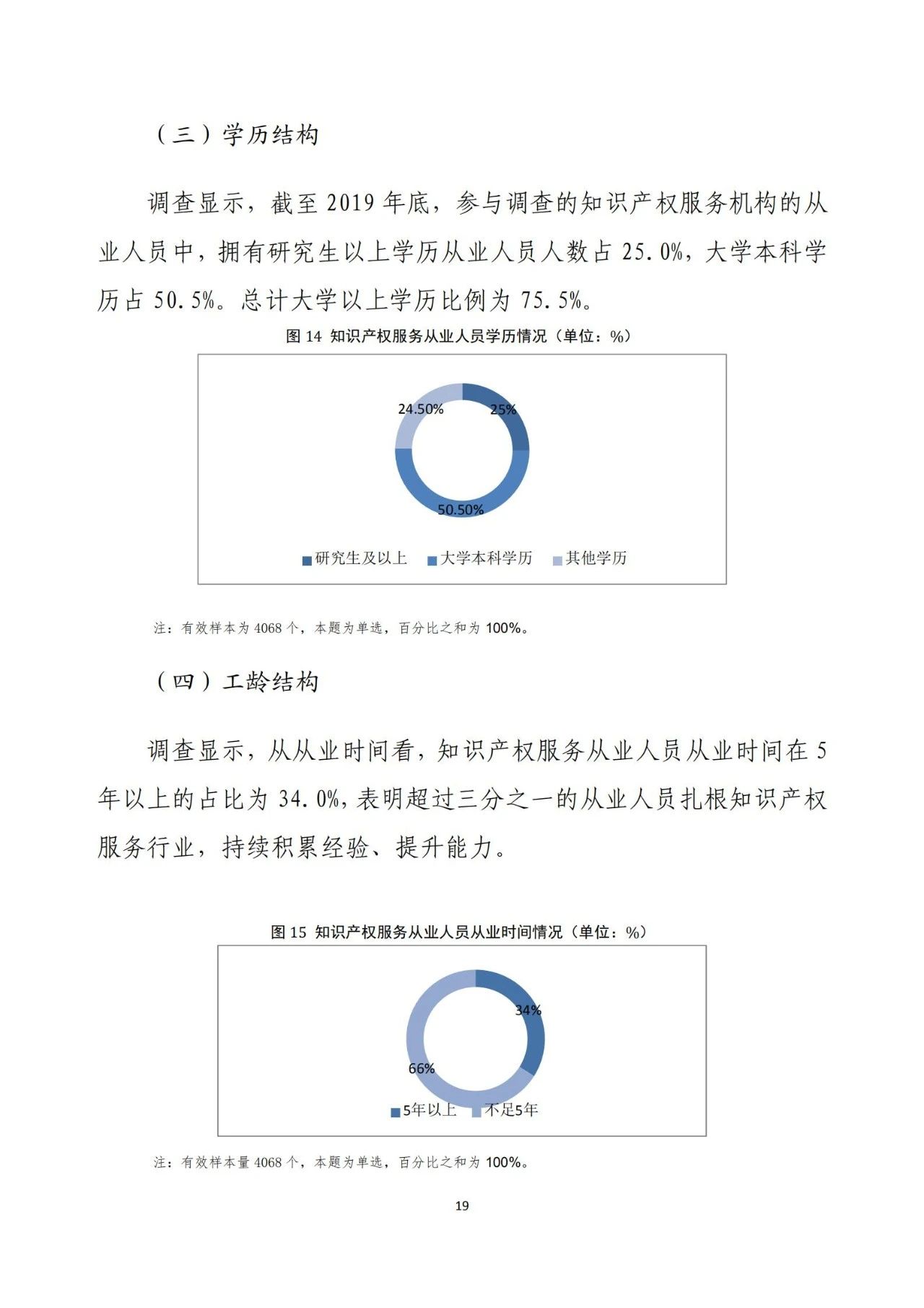 《2020年全國(guó)知識(shí)產(chǎn)權(quán)服務(wù)業(yè)統(tǒng)計(jì)調(diào)查報(bào)告》全文發(fā)布