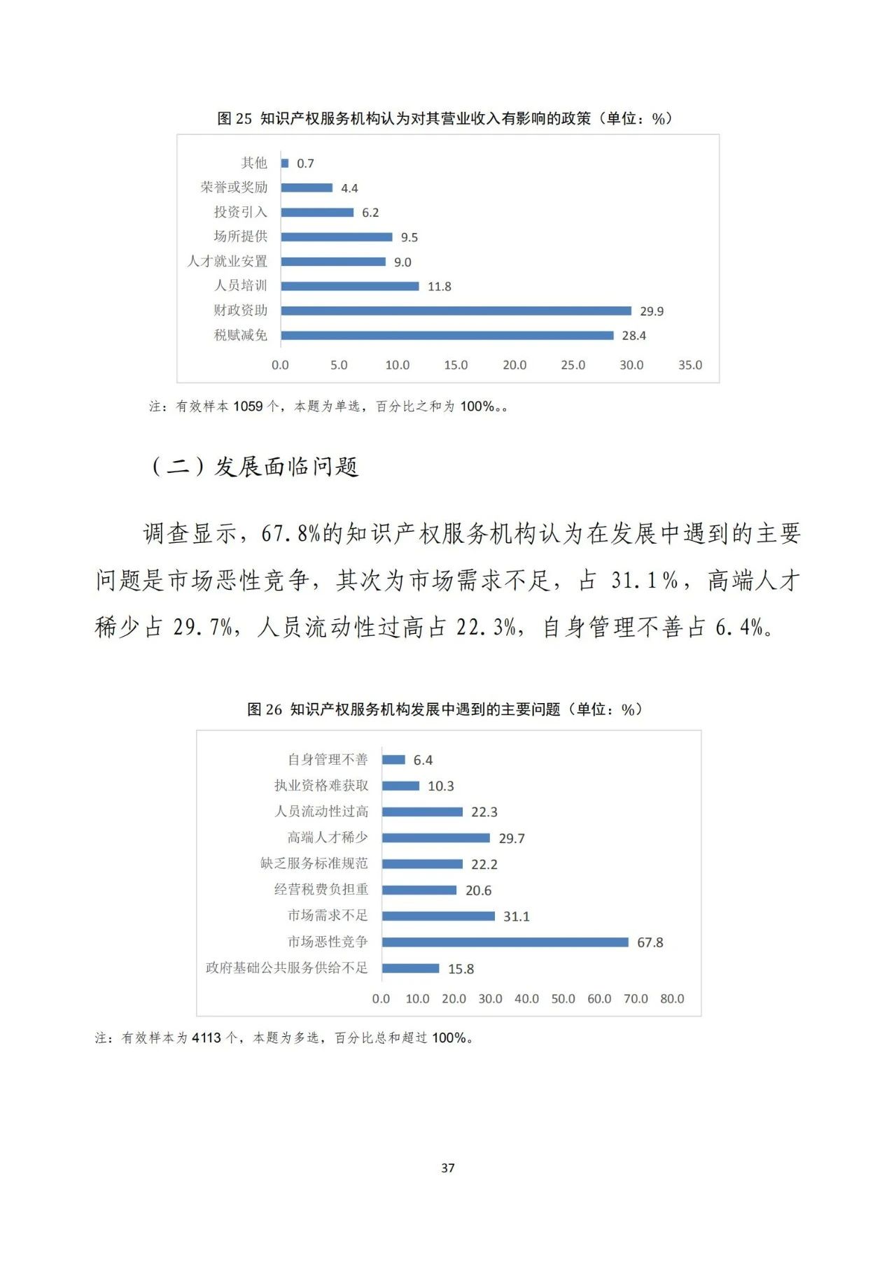 《2020年全國(guó)知識(shí)產(chǎn)權(quán)服務(wù)業(yè)統(tǒng)計(jì)調(diào)查報(bào)告》全文發(fā)布