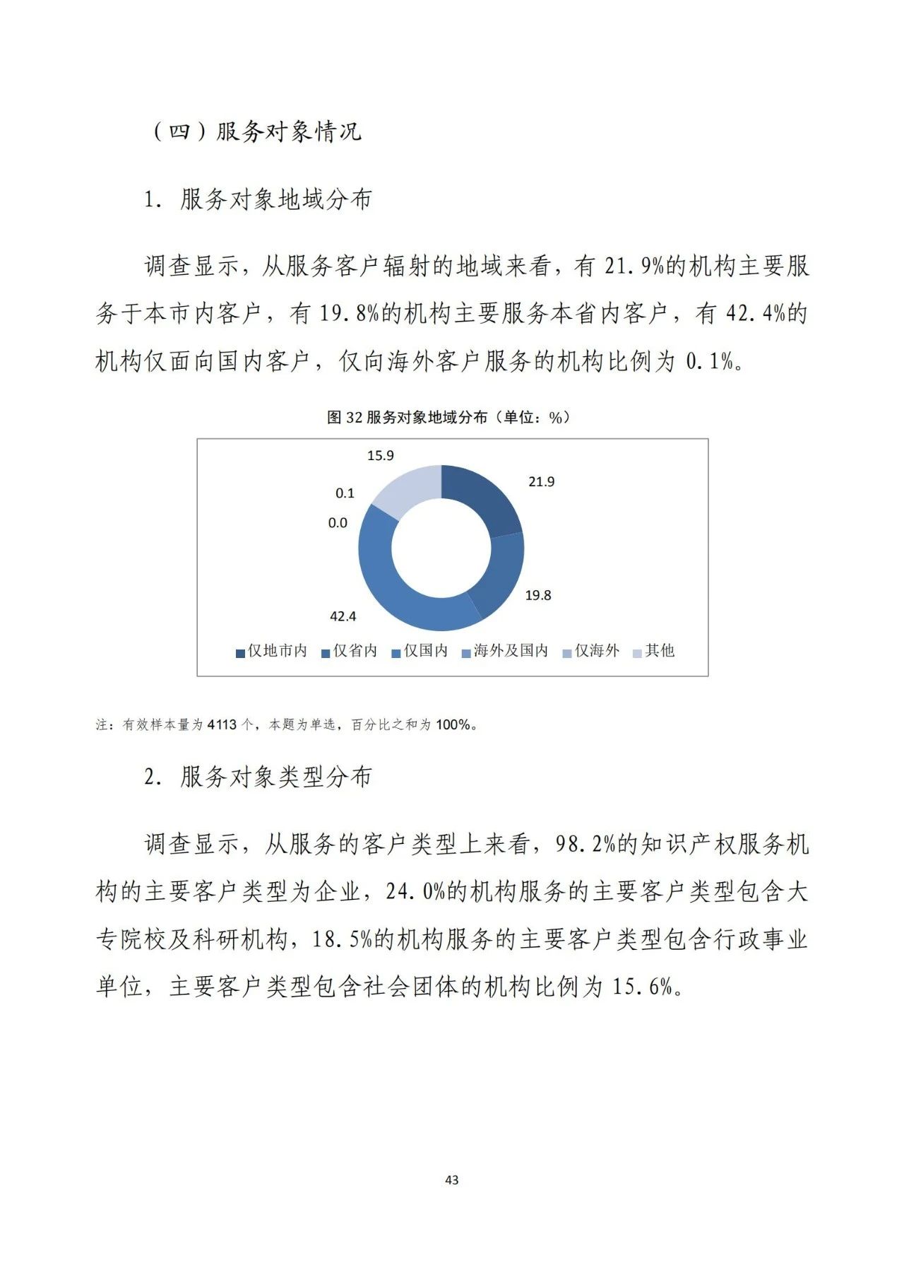 《2020年全國(guó)知識(shí)產(chǎn)權(quán)服務(wù)業(yè)統(tǒng)計(jì)調(diào)查報(bào)告》全文發(fā)布