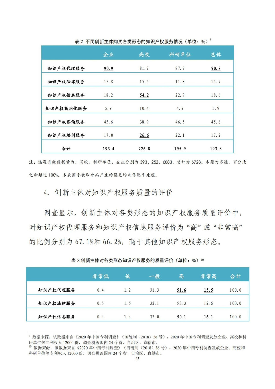 《2020年全國(guó)知識(shí)產(chǎn)權(quán)服務(wù)業(yè)統(tǒng)計(jì)調(diào)查報(bào)告》全文發(fā)布