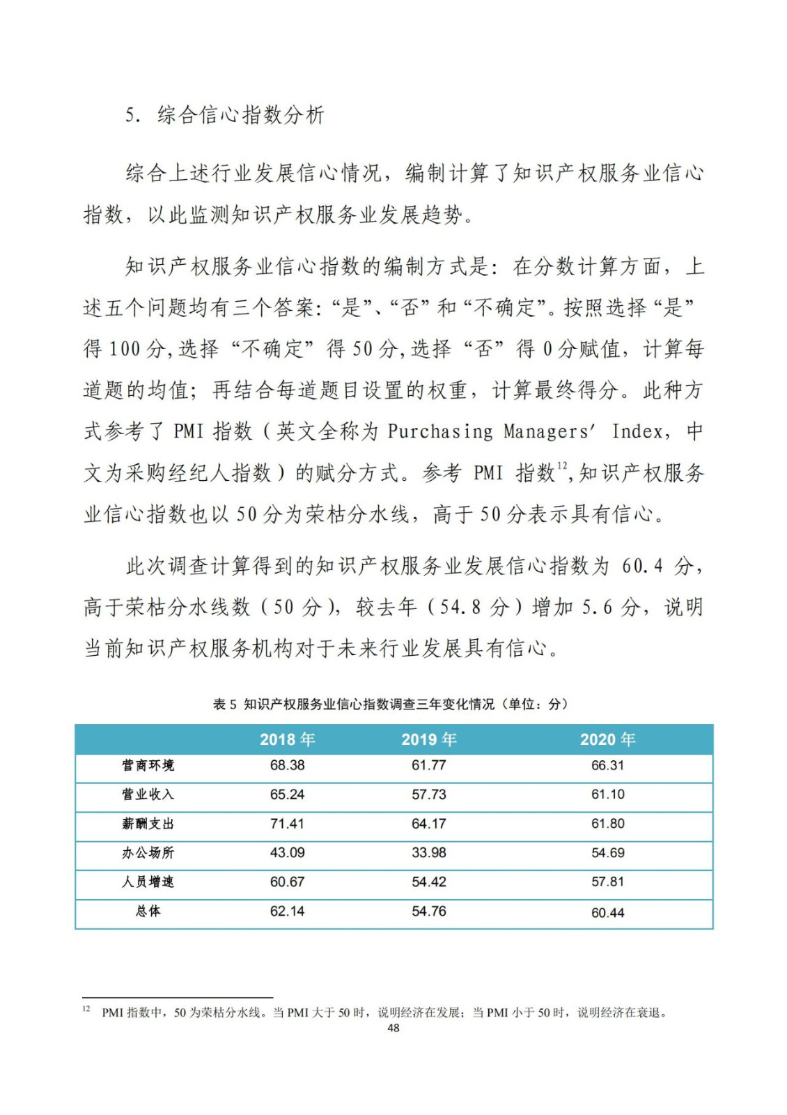 《2020年全國(guó)知識(shí)產(chǎn)權(quán)服務(wù)業(yè)統(tǒng)計(jì)調(diào)查報(bào)告》全文發(fā)布